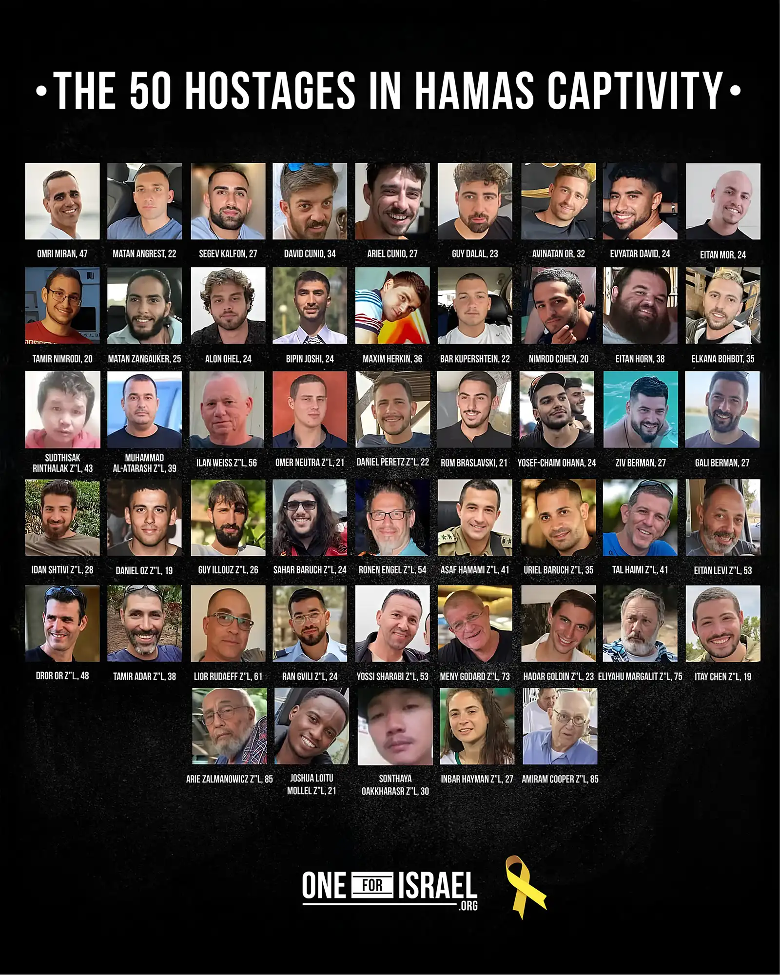 health report on the remaining hostages 