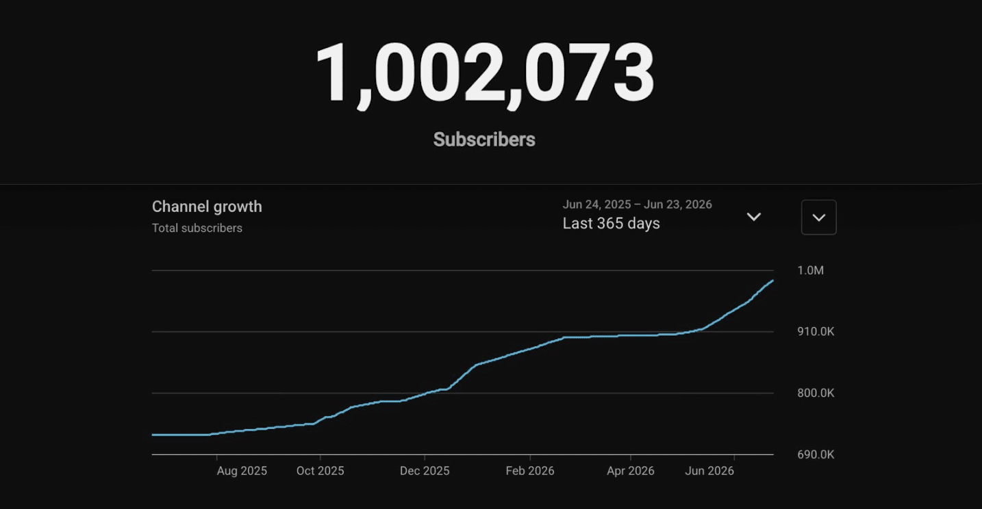 More than a million subscribers